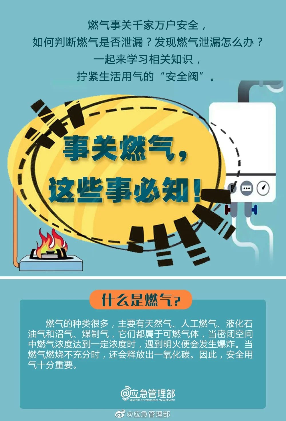 【燃氣安全小課堂】必知燃氣安全知識，轉發提醒更多人！